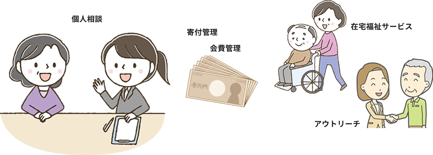 個人相談、寄付管理、会費管理、在宅福祉サービス、アウトリーチ