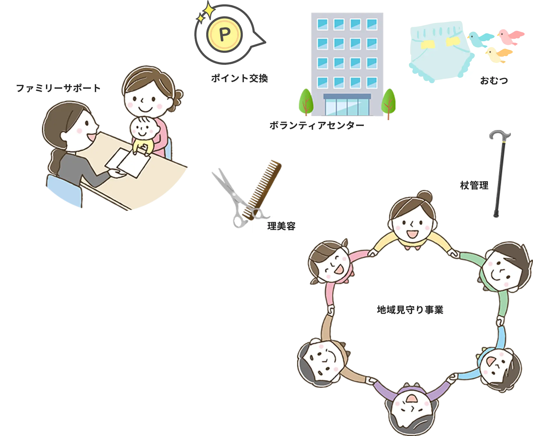 ファミリーサポート、ポイント交換、ボランティアセンター、おむつ、理美容、杖管理、地域見守り事業