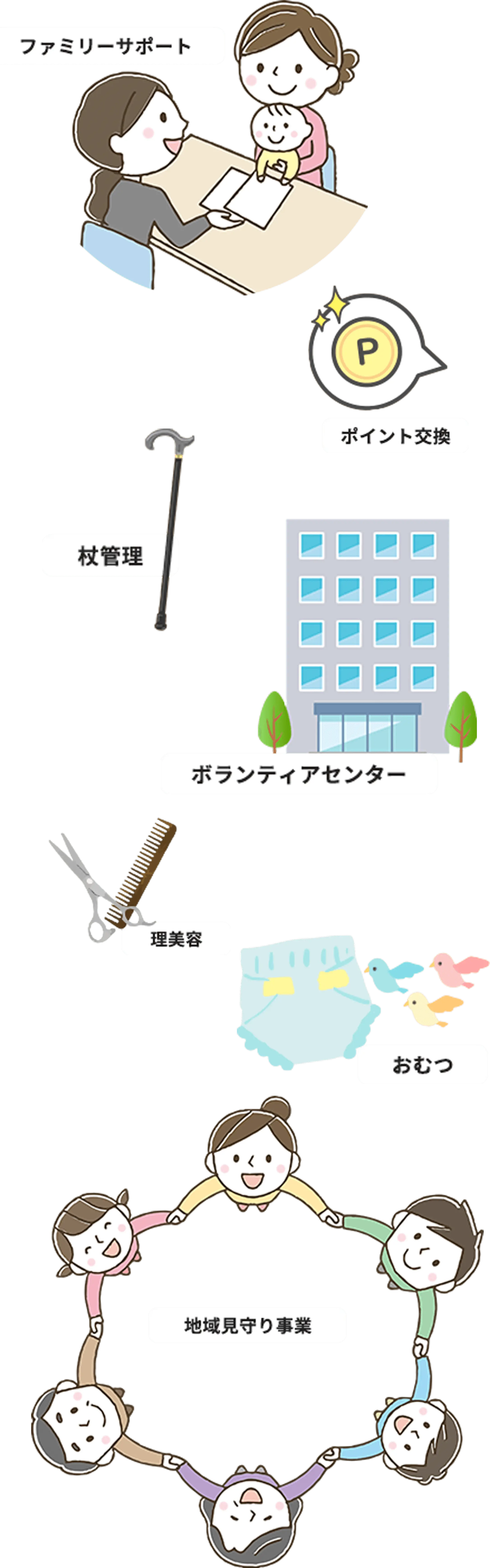 ファミリーサポート、ポイント交換、ボランティアセンター、おむつ、理美容、杖管理、地域見守り事業